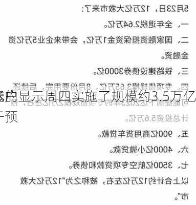 
本
帐户显示周四实施了规模约3.5万亿
元的干预