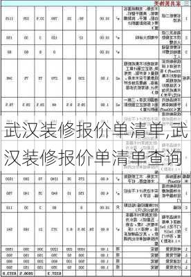 武汉装修报价单清单,武汉装修报价单清单查询