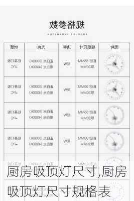 厨房吸顶灯尺寸,厨房吸顶灯尺寸规格表