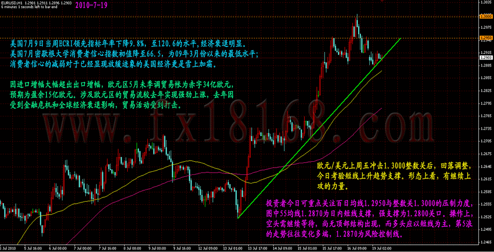 欧元/
、
/
元技术分析