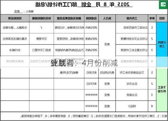 业顾问
挑战者：4月份削减
计划