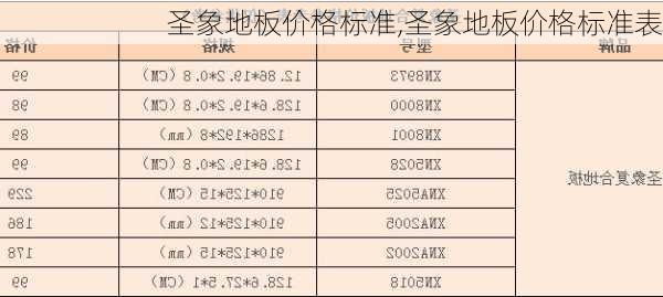 圣象地板价格标准,圣象地板价格标准表