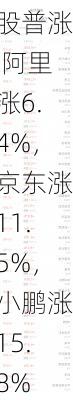 周四热门中概股普涨 阿里涨6.4%，京东涨11.5%，小鹏涨15.8%