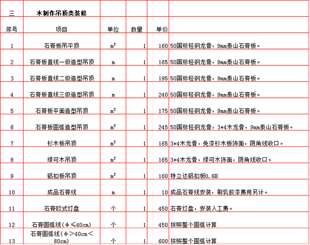 石膏板吊顶价格区间,石膏板吊顶价格区间怎么算