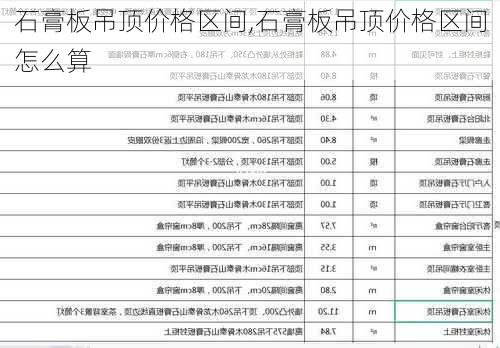 石膏板吊顶价格区间,石膏板吊顶价格区间怎么算