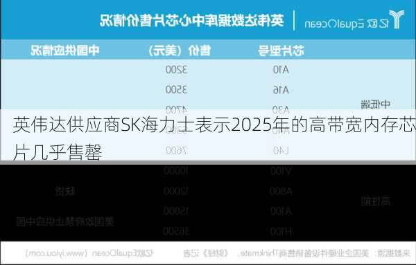 英伟达供应商SK海力士表示2025年的高带宽内存芯片几乎售罄