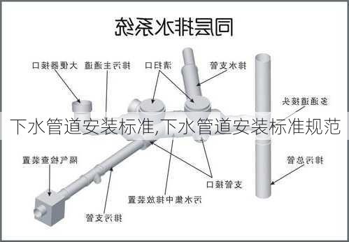 下水管道安装标准,下水管道安装标准规范