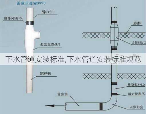 下水管道安装标准,下水管道安装标准规范