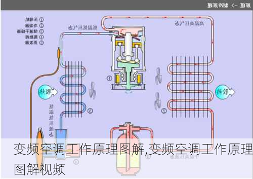 变频空调工作原理图解,变频空调工作原理图解视频