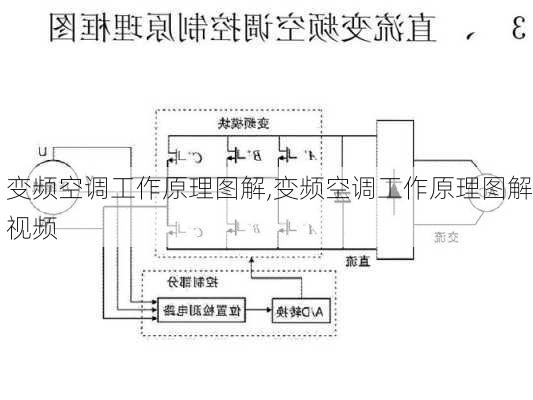 变频空调工作原理图解,变频空调工作原理图解视频