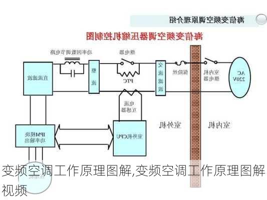 变频空调工作原理图解,变频空调工作原理图解视频