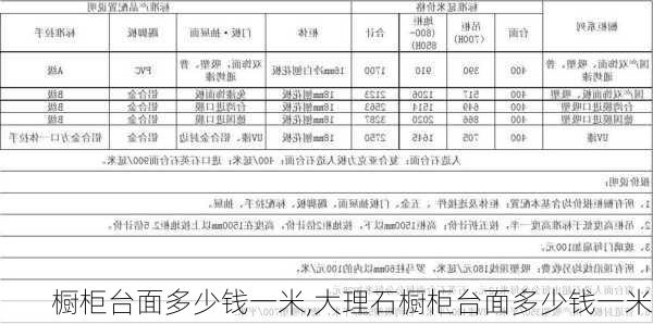 橱柜台面多少钱一米,大理石橱柜台面多少钱一米