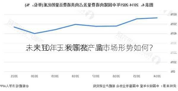 未来10年，我国猪、禽、
、大豆、玉米等农产品市场形势如何？