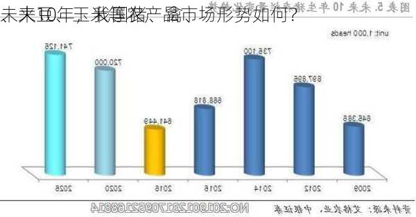 未来10年，我国猪、禽、
、大豆、玉米等农产品市场形势如何？