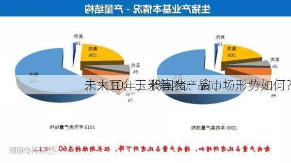 未来10年，我国猪、禽、
、大豆、玉米等农产品市场形势如何？