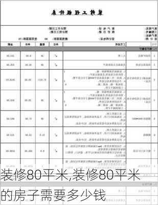 装修80平米,装修80平米的房子需要多少钱