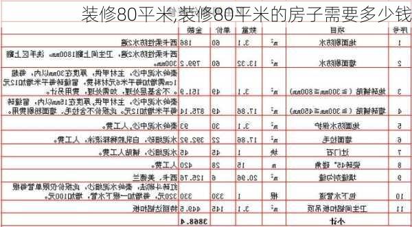 装修80平米,装修80平米的房子需要多少钱