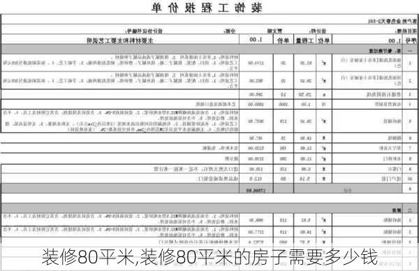 装修80平米,装修80平米的房子需要多少钱