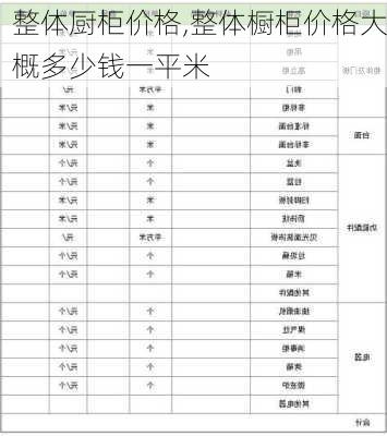 整体厨柜价格,整体橱柜价格大概多少钱一平米