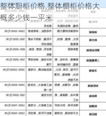 整体厨柜价格,整体橱柜价格大概多少钱一平米