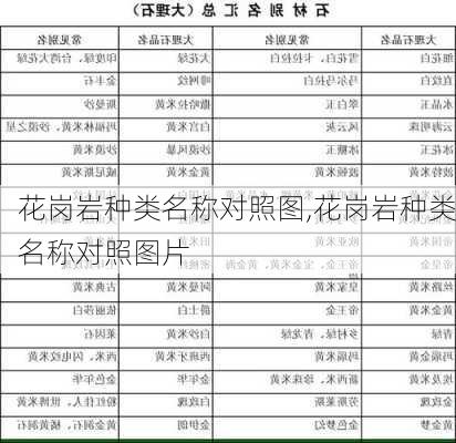 花岗岩种类名称对照图,花岗岩种类名称对照图片