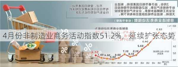 4月份非制造业商务活动指数51.2%，延续扩张态势