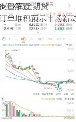 COMEX黄金期货
成交量解读：订单堆积预示市场新动向