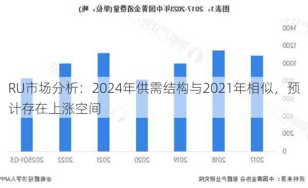 RU市场分析：2024年供需结构与2021年相似，预计存在上涨空间