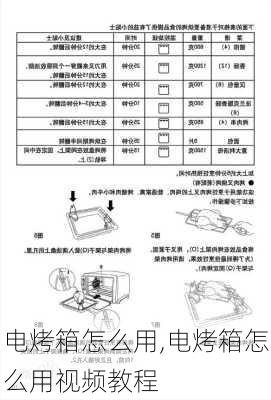 电烤箱怎么用,电烤箱怎么用视频教程