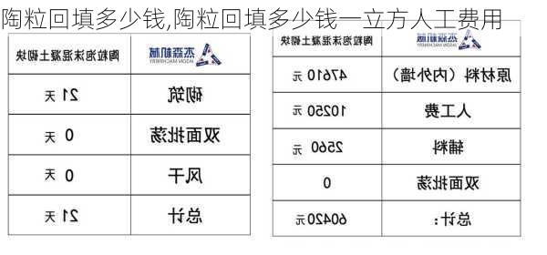 陶粒回填多少钱,陶粒回填多少钱一立方人工费用