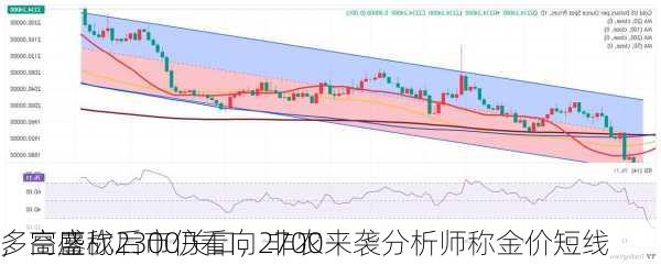 多空鏖战2300关口，非农来袭分析师称金价短线
，高盛称后市仍看向2700