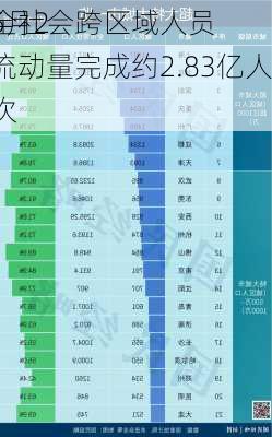 5月2
全社会跨区域人员流动量完成约2.83亿人次