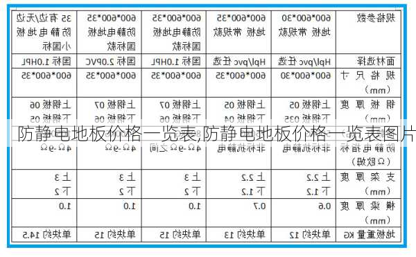 防静电地板价格一览表,防静电地板价格一览表图片