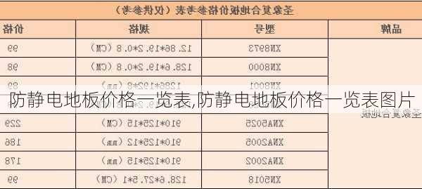 防静电地板价格一览表,防静电地板价格一览表图片