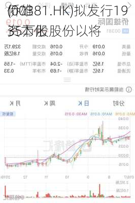 侨雄
(00381.HK)拟发行1935万股股份以将
资本化