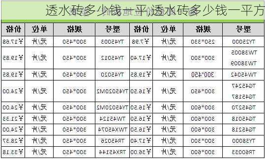 透水砖多少钱一平,透水砖多少钱一平方