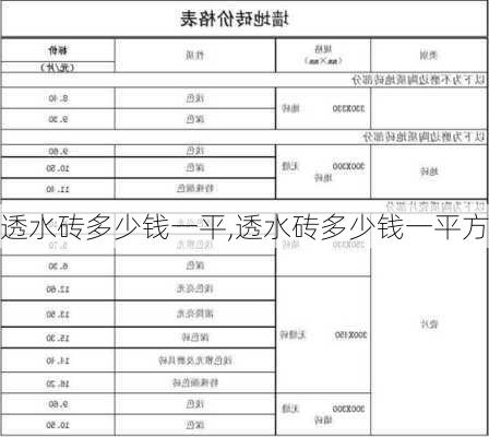 透水砖多少钱一平,透水砖多少钱一平方