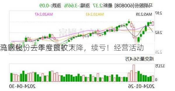 马钢股份一季度营收下降，续亏！经营活动
流恶化，去年亏损扩大