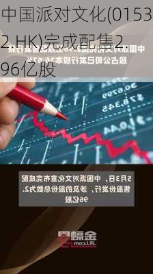 中国派对文化(01532.HK)完成配售2.96亿股