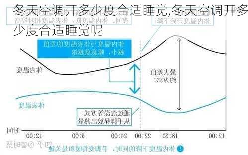 冬天空调开多少度合适睡觉,冬天空调开多少度合适睡觉呢