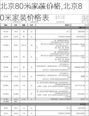 北京80米家装价格,北京80米家装价格表