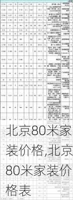 北京80米家装价格,北京80米家装价格表