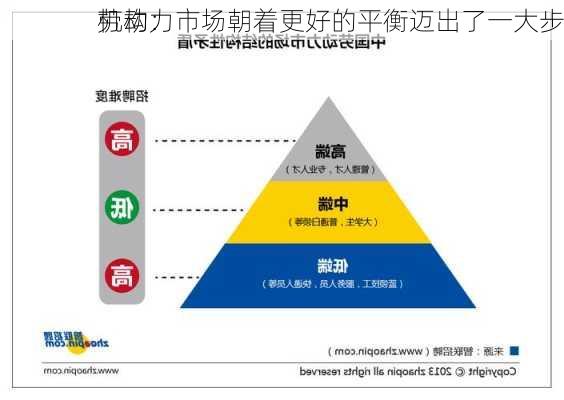 机构：
劳动力市场朝着更好的平衡迈出了一大步