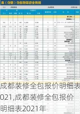 成都装修全包报价明细表2021,成都装修全包报价明细表2021年