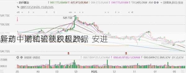 
异动丨诺和诺德跌超2%，安进
新药中期试验获积极数据