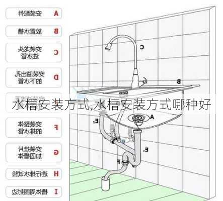 水槽安装方式,水槽安装方式哪种好