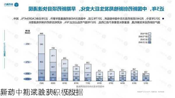 
异动丨礼来跌3%，安进
新药中期试验获积极数据