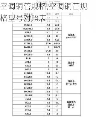 空调铜管规格,空调铜管规格型号对照表