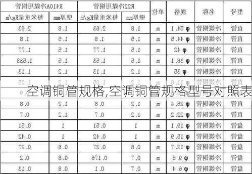 空调铜管规格,空调铜管规格型号对照表