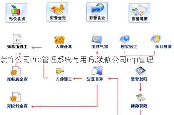 装饰公司erp管理系统有用吗,装修公司erp管理